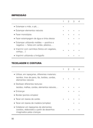 IMPRESSÃO
1 2 3 4
• Estampar a mão, o pé,… *
• Estampar elementos naturais * * * *
• Fazer monotipias * * * *
• Fazer estampagem de água e tinta oleosa * * *
• Estampar utilizando moldes — positivo e
negativo — feitos em cartão, plástico,… * * *
• Imprimir com carimbos (feitos em vegetais,
cortiça,…) * * * *
• Imprimir utilizando o limógrafo * * *
TECELAGEM E COSTURA
1 2 3 4
• Utilizar, em tapeçarias, diferentes materiais:
tecidos, tiras de pano, lãs, botões, cordas,
elementos naturais * * * *
• Desfazer diferentes texturas:
tecidos, malhas, cordas, elementos naturais,… * * * *
• Entrançar * * *
• Bordar (pontos simples) *
• Tecer em teares de cartão * * * *
• Tecer em teares de madeira (simples) * *
• Colaborar em tapeçarias de elementos
cosidos, elaborados a partir de desenhos * * *
imaginados pelas crianças
96
 