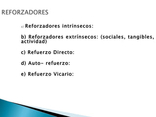 a)   Reforzadores intrínsecos:

b) Reforzadores extrínsecos: (sociales, tangibles,
actividad)
 
c) Refuerzo Directo:  

d) Auto- refuerzo:

e) Refuerzo Vicario:
 
 