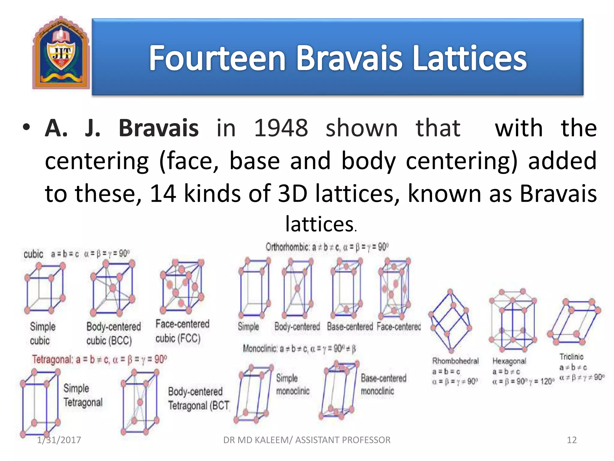 crystal structure and x ray diffraction | PPTX