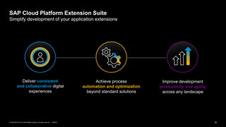 19PUBLIC© 2020 SAP SE or an SAP affiliate company. All rights reserved. ǀ
Deliver consistent
and collaborative digital
experiences
Improve development
productivity and agility
across any landscape
Achieve process
automation and optimization
beyond standard solutions
SAP Cloud Platform Extension Suite
Simplify development of your application extensions
 