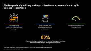 3PUBLIC© 2020 SAP SE or an SAP affiliate company. All rights reserved. ǀ
Challenges in digitalizing end-to-end business processes hinder agile
business operations
Complex digital
customer and employee
journeys
Rigid, manual, and
segregated business
processes
Inefficient development
environments
of companies have not attained the level of agility and business
benefits that they sought through modernization.*
* Arul Elumalai, Roger Roberts, ”Unlocking Business Acceleration in a Hybrid Cloud World,” McKinsey & Company, August 2019
80%
 