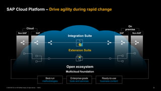 SAP Cloud Platform Extension Suite Overview