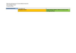 BTEC ExtendedDiplomainCreativeMediaProduction
IG4 Final MajorProject
ProductionDiary
(Detailed Weekly Summary) my background
PROGRESS UPDATE PLAN FOR NEXT MONTH / WEEK (IncludingPossible
ContingencyPlans)
 