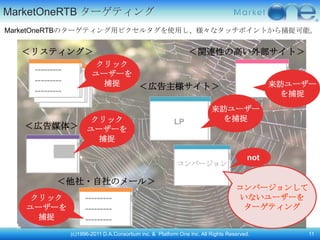 MarketOneRTB ターゲティング
MarketOneRTBのターゲティング用ピクセルタグを使用し、様々なタッチポイントから捕捉可能。


  ＜リスティング＞                                                      ＜関連性の高い外部サイト＞
                        クリック
    ---------       - ユーザーを                                                                     -
      ---------      -
        ---------
    ---------          - 捕捉                                                                   来訪ユーザー
      ---------              ＜広告主様サイト＞
        ---------
    ---------                                                                                  を捕捉
      ---------
        ---------
                                                                        -来訪ユーザー
                        クリック                              LP              を捕捉
   ＜広告媒体＞               ユーザーを
                         捕捉
                    -
                                                                                 -      not
                                                           コンバージョン

           ＜他社・自社のメール＞
                                                                                     コンバージョンして
   クリック                 ---------        -                                            いないユーザーを
   ユーザーを                ---------                                                     ターゲティング
    捕捉                  ---------
                (c)1996-2011 D.A.Consortium inc. & Platform One Inc. All Rights Reserved.           11
 
