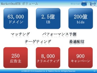MarketOneRTB ボリューム



   63,000                            2.5億                                        200億
   ドメイン                                     UB                                         bids




     250                             8,000                                             900
    広告主                        クリエイティブ                                       キャンペーン

           (c)1996-2011 D.A.Consortium inc. & Platform One Inc. All Rights Reserved.          13
 