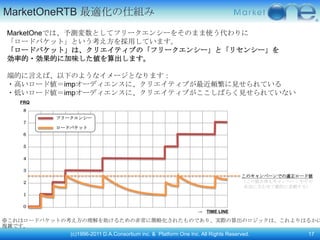 MarketOneRTB 最適化の仕組み
MarketOneでは、予測変数としてフリークエンシーをそのまま使う代わりに
「ロードバケット」という考え方を採用しています。
「ロードバケット」は、クリエイティブの「フリークエンシー」と「リセンシー」を
効率的・効果的に加味した値を算出します。

端的に言えば、以下のようなイメージとなります：
・高いロード値＝impオーディエンスに、クリエイティブが最近頻繁に見せられている
・低いロード値＝impオーディエンスに、クリエイティブがここしばらく見せられていない
   FRQ
   ８
          フリークエンシー
   ７
          ロードバケット
   ６

   ５

   ４

   ３
                                                                                  このキャンペーンでの適正ロード値
   ２                                                                              （この値自体もキャンペーンやその
                                                                                   状況に合わせて動的に変動する）
   １

   ０
                                                                →   TIME LINE

※これはロードバケットの考え方の理解を助けるための非常に簡略化されたものであり、実際の算出のロジックは、これよりはるかに
複雑です。
             (c)1996-2011 D.A.Consortium inc. & Platform One Inc. All Rights Reserved.          17
 
