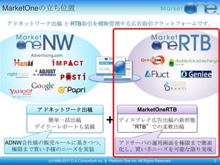 MarketOneの立ち位置

アドネットワーク出稿 と RTB取引を横断管理する広告取引プラットフォームです。




  ※インタレストマッチ




               アドネットワーク出稿                                            MarketOneRTB
                  簡単一括出稿                                  ディスプレイ広告出稿の新形態
               デイリーレポートも装備                                  “RTB”での柔軟出稿

ADNW会社様の販売ルールに基きつつ、                                       アドサーバの運用画面を極限まで簡素
  極限まで買い手様のニーズを実装                                         化し、買い手ニーズを可能な限り実現
                 (c)1996-2011 D.A.Consortium inc. & Platform One Inc. All Rights Reserved.   3
 