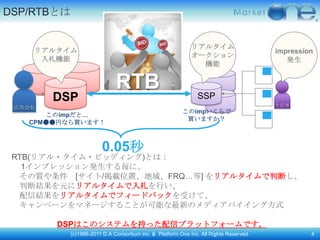 DSP/RTBとは


                                                             リアルタイム
    リアルタイム                                                                              impression
                                                             オークション
     入札機能                                                                                  発生
                                                               機能


                              RTB
        DSP                                                    SSP
 広告会社                                                                                   生活者
                                                         このimpいくらで
      このimpだと…
                                                          買いますか？
   CPM●●円なら買います！



                        0.05秒
 RTB(リアル・タイム・ビッディング)とは：
   1インプレッション発生する毎に、
  その質や条件 [サイト/掲載位置、地域、FRQ…等] をリアルタイムで判断し、
  判断結果を元にリアルタイムで入札を行い、
  配信結果をリアルタイムでフィードバックを受けて、
  キャンペーンをマネージすることが可能な最新のメディアバイイング方式

        DSPはこのシステムを持った配信プラットフォームです。
            (c)1996-2011 D.A.Consortium inc. & Platform One Inc. All Rights Reserved.            4
 