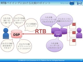 RTBバイイングにおける比較のポイント




                                                入札対象
 入札方法  どれだけ詳細
                                              インベントリーが どんなところに
（買い方） なレポートが
                                              どれだけある？ 掲載されたのか？
って選べる？  取れる？
                     どんな最適化                                                           広告
                     ロジック？


                                                                                      広告

       DSP                                                           SSP
広告会社                                                                                       生活者

                                                                                      広告

どれだけ手動で    どれだけ自動                                         入札対象
 設定変更が    オプティマイズ                                        ユーザーが
 できる？     してくれるの？                                       どれだけいる？




          (c)1996-2011 D.A.Consortium inc. & Platform One Inc. All Rights Reserved.          5
 