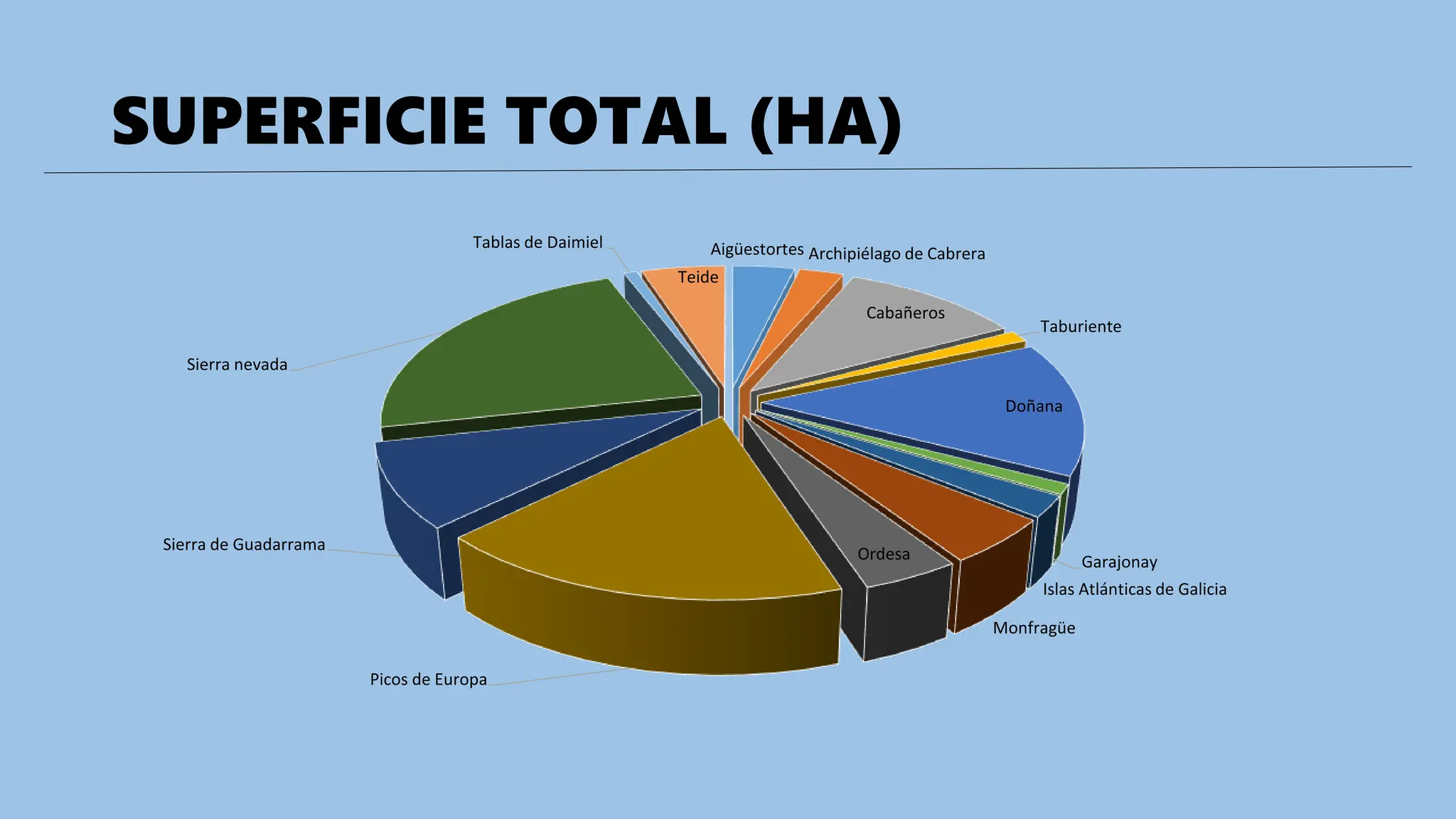 presentación de Borja San Emeterio sobre red de parques naturales PPT
