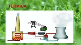 TÉRMICA
 