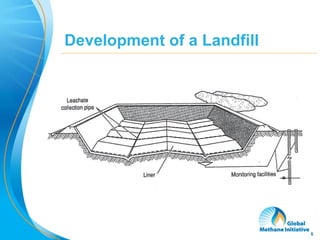 P1_Elements-of-Proper-Landfill-Design-Operations-and-Maintenance.pdf