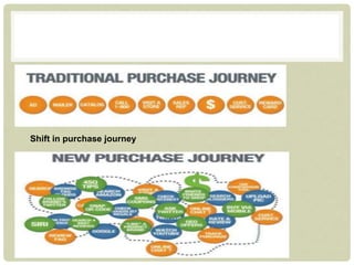 Shift in purchase journey
 