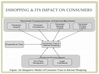 ESHOPPING & ITS IMPACT ON CONSUMERS
 
