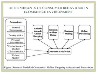 DETERMINANTS OF CONSUMER BEHAVIOUR IN
ECOMMERCE ENVIRONMENT
 