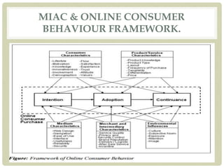 MIAC & ONLINE CONSUMER
BEHAVIOUR FRAMEWORK.
 