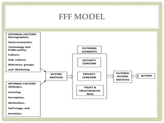 FFF MODEL
 