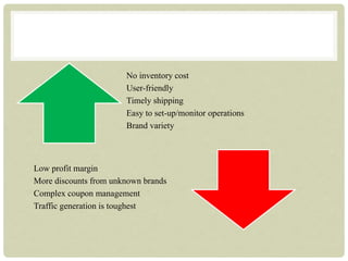 No inventory cost
User-friendly
Timely shipping
Easy to set-up/monitor operations
Brand variety
Low profit margin
More discounts from unknown brands
Complex coupon management
Traffic generation is toughest
 