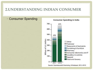 2.UNDERSTANDING INDIAN CONSUMER
• Consumer Spending
 