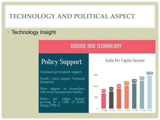 TECHNOLOGY AND POLITICAL ASPECT
• Technology Insight
 