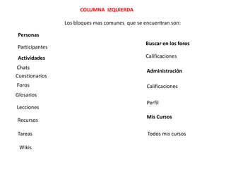 COLUMNA IZQUIERDA

                Los bloques mas comunes que se encuentran son:

 Personas
                                                Buscar en los foros
Participantes
 Actividades                                    Calificaciones

Chats
                                                Administración
Cuestionarios
Foros                                           Calificaciones
Glosarios
                                                Perfil
Lecciones
                                                Mis Cursos
Recursos

Tareas                                          Todos mis cursos

 Wikis
 