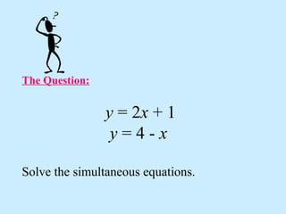 y = 2x + 1
y = 4 - x
Solve the simultaneous equations.
The Question:
 