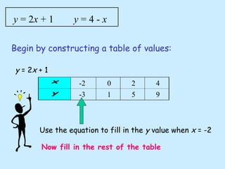 P1 Graphical Simultaneousequations
