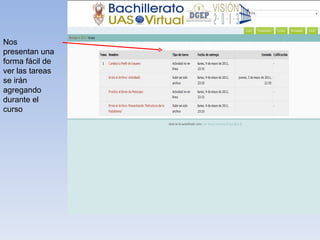 Nos presentan una forma fácil de ver las tareas se irán agregando durante el curso 