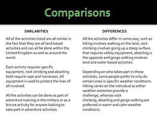 SIMILARITIES                                      DIFFERENCES
All of the activities listed are all similar in   All the activities differ in some way, such as
the fact that they are all land based             hiking involves walking on the land, rock
activities and can all be done within the         climbing involves going up a steep surface
United Kingdom as well as around the              that requires safety equipment, abseiling is
world.                                            the opposite and gorge walking involves
                                                  land and water based activities.
Each activity requires specific
equipment, rock climbing and abseiling            Depending on who takes part in these
both require rope and harnesses. All              activities, some people prefer to only do
equipment is used to protect the lives of         certain ones in specific weather conditions.
all involved.                                     Hiking varies on the individual as either
                                                  weather extremes provide a
All the activities can be done as part of         challenge, whereas rock
adventure training in the military or as a        climbing, abseiling and gorge walking are
leisure activity for anyone looking to            preferred in warm and calm weather
take part in adventure activities.                conditions.
 