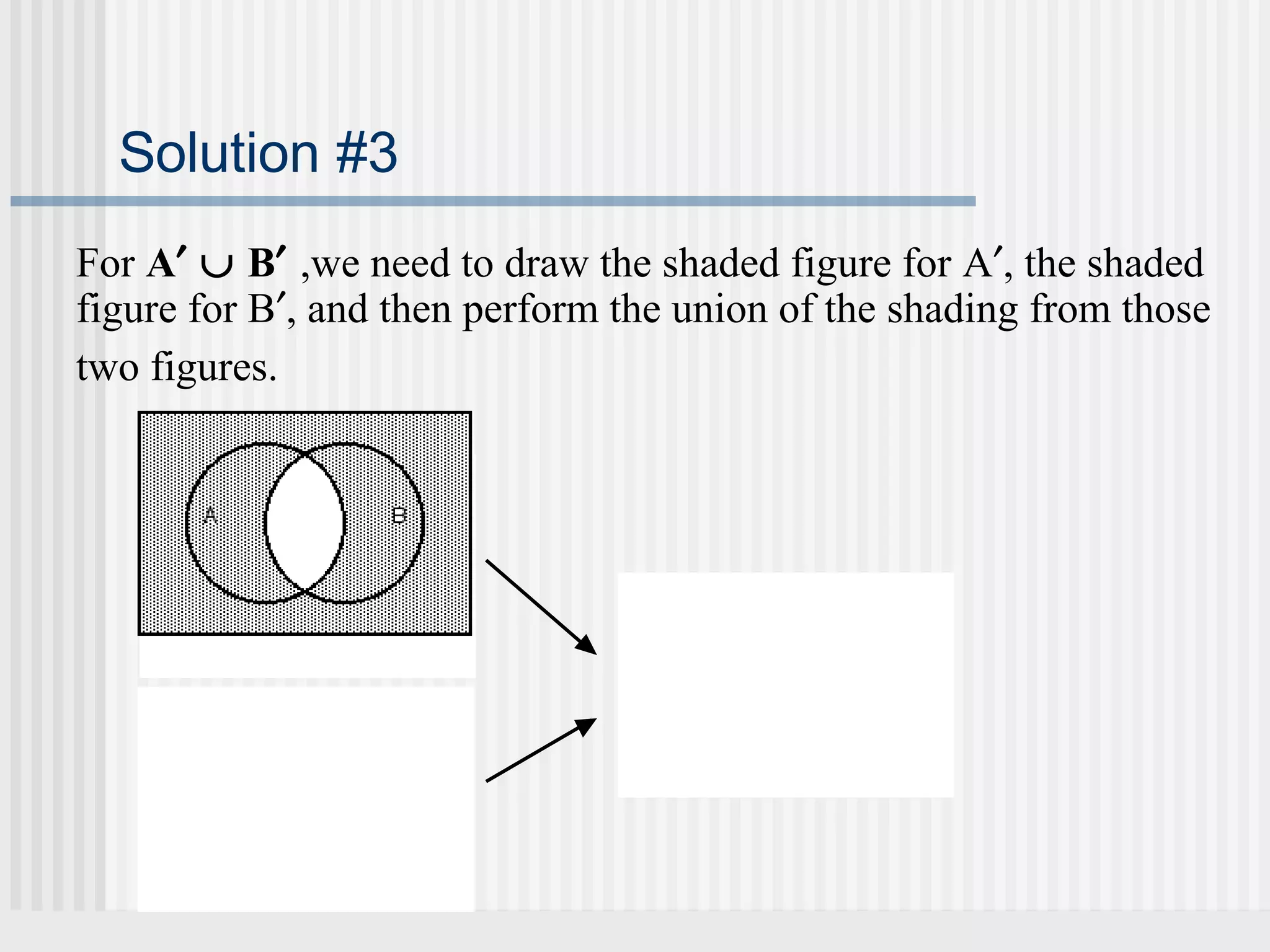 Solution #3 
For A¢ È B¢ ,we need to draw the shaded figure for A¢, the shaded 
figure for B¢, and then perform the union of the shading from those 
two figures. 
UBAN¢¢ION A′ ∪ B′ 
 
