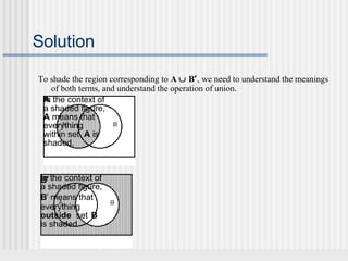 Solution 
To shade the region corresponding to A È B¢, we need to understand the meanings 
of both terms, and understand the operation of union. 
AIn the context of 
a shaded figure, 
A means that 
everything 
within set A is 
shaded. 
IBn¢ the context of 
a shaded figure, 
B′ means that 
everything 
outside set B 
is shaded. 
 