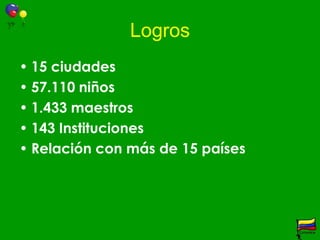 Un componente de la soluciónEducación pertinente de calidadCTIM 12-20CTIM K-11con competencias ciudadanasEmpresas de base tecnológica de alto valor agregadoAlta generación de riquezaCiudadanos para el siglo XXICiudadanos mal formadosBaja generación de riquezaEmpresas de bajo valor agregadoEstado débil