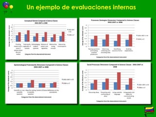 Algunos proyectos en el mundoEngineering by design, ITEA, USA.Infinity project, USAA word in motions, USA, CanadáEngineering is Elementary, Boston, USA.Lederman project, Michigan, USA.Material World moduls, USA.CAPSI, Caltech, USAEDC, Boston, USANSRC, NRC, USAProject lead the way, Columbia, USA...La main a la pate, FranciaEIST, FranciaASTEP, FranciaPollen, EuropaFibonacci, EuropaECBI, ChileLa ciencia en tu escuela, MéxicoHagamos Ciencia, PanamáABC Ciencia, BrasilSEVIC, México,Pequeños Científicos y Ondas, Colombia....