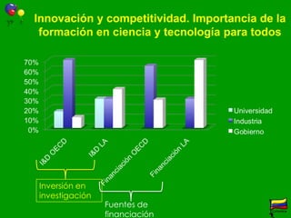 Un  mito muy peligrosoLa innovación es un asunto de expertos y en consecuencia el ciudadano del común tiene una participación marginal.La ciencia y la tecnología es un asunto de científicos e ingenieros, el ciudadano del común no puede y no tiene interés en participar.