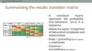 Mental Methods Matrix P#1 Methods of assessing Behavior 2.pptx