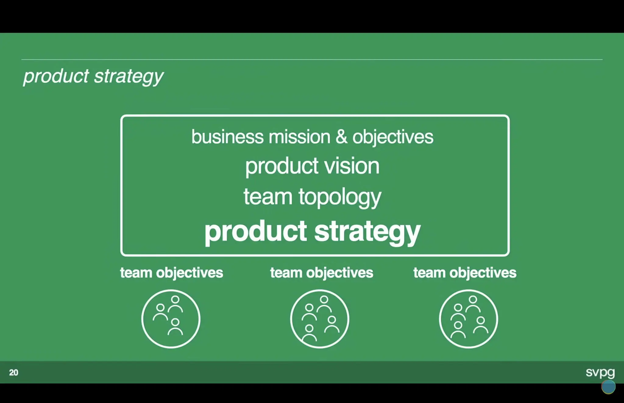 Transformed: Moving to the Product Operating Model