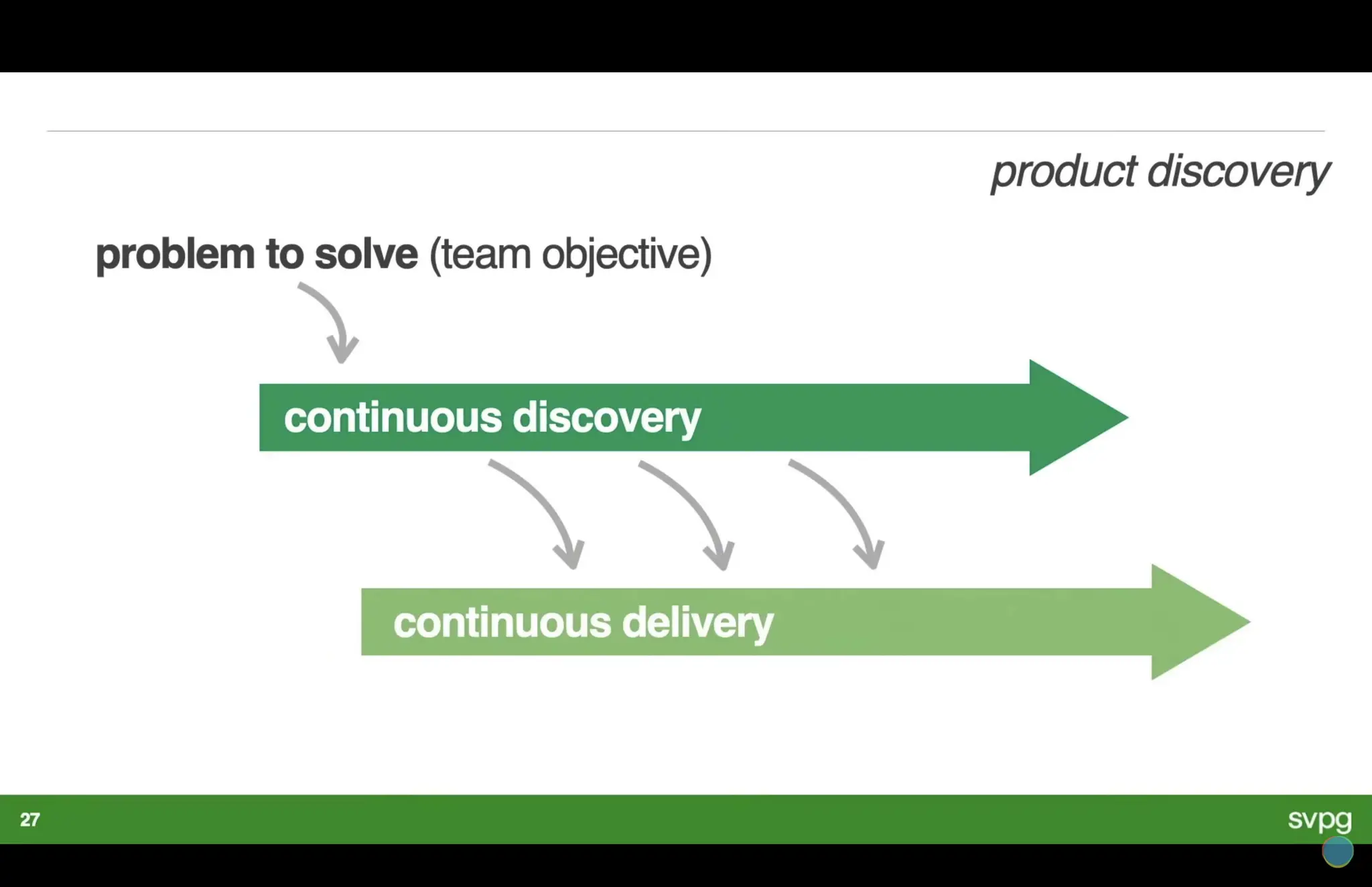 Transformed: Moving to the Product Operating Model