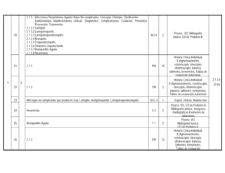 Programa y Tenaris de pediatría 1 de la UCS | PDF