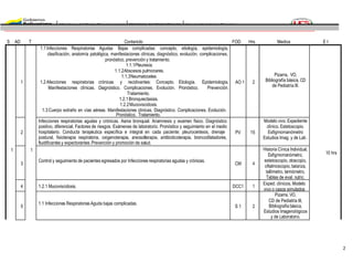 Contenido programático de pediatría III medicina integral comunitaria | PDF
