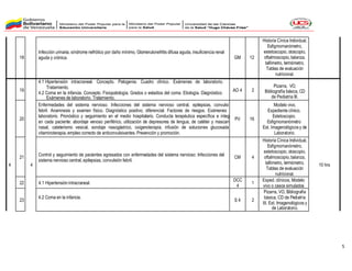 Contenido programático de pediatría III medicina integral comunitaria | PDF