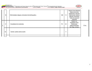 Contenido programático de pediatría III medicina integral comunitaria | PDF