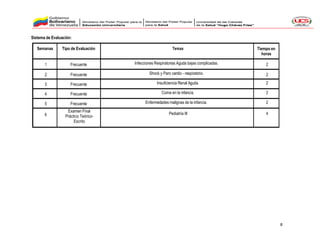 Contenido programático de pediatría III medicina integral comunitaria | PDF