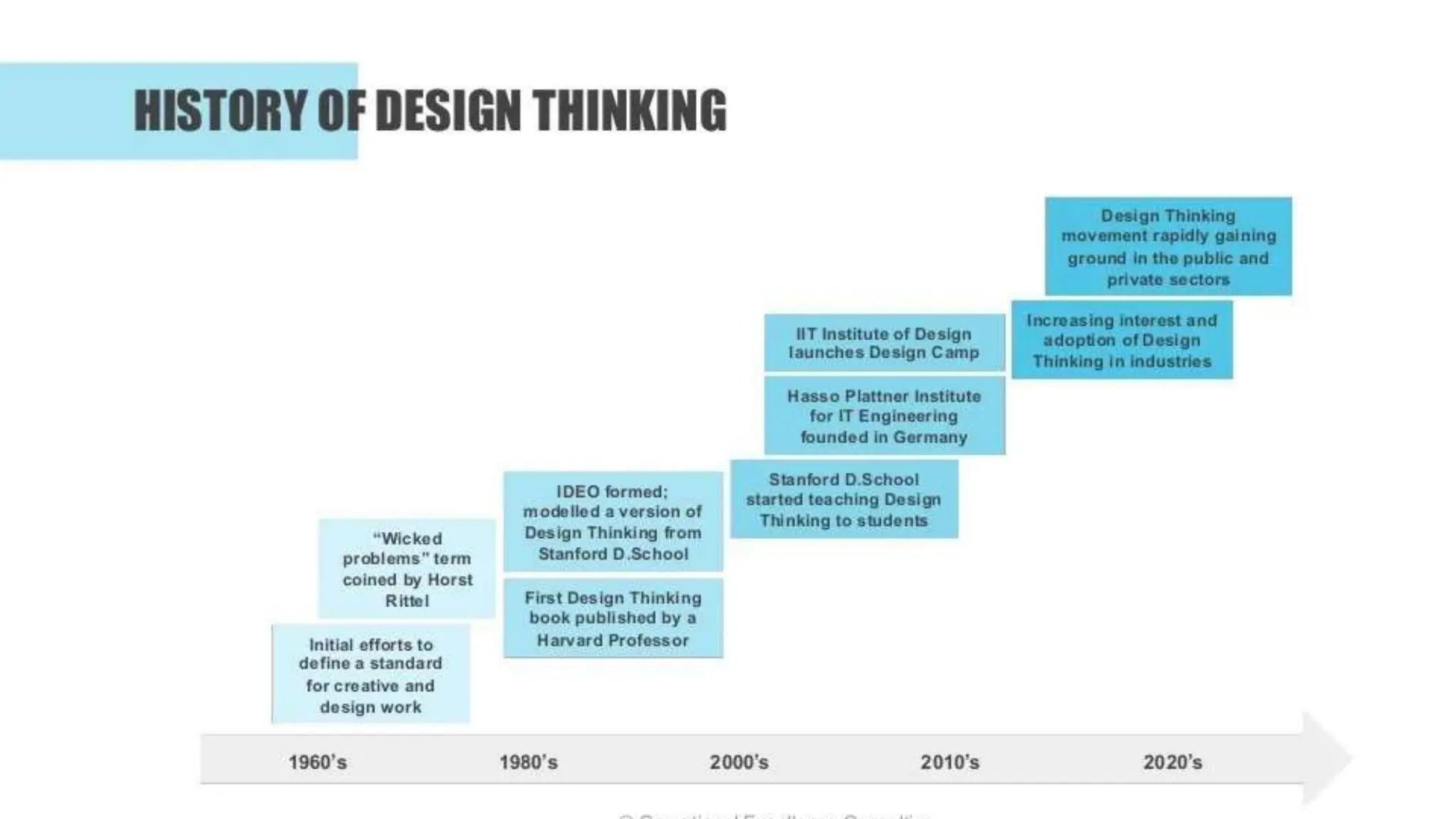 Pengenalan Design Thinking | PPTX
