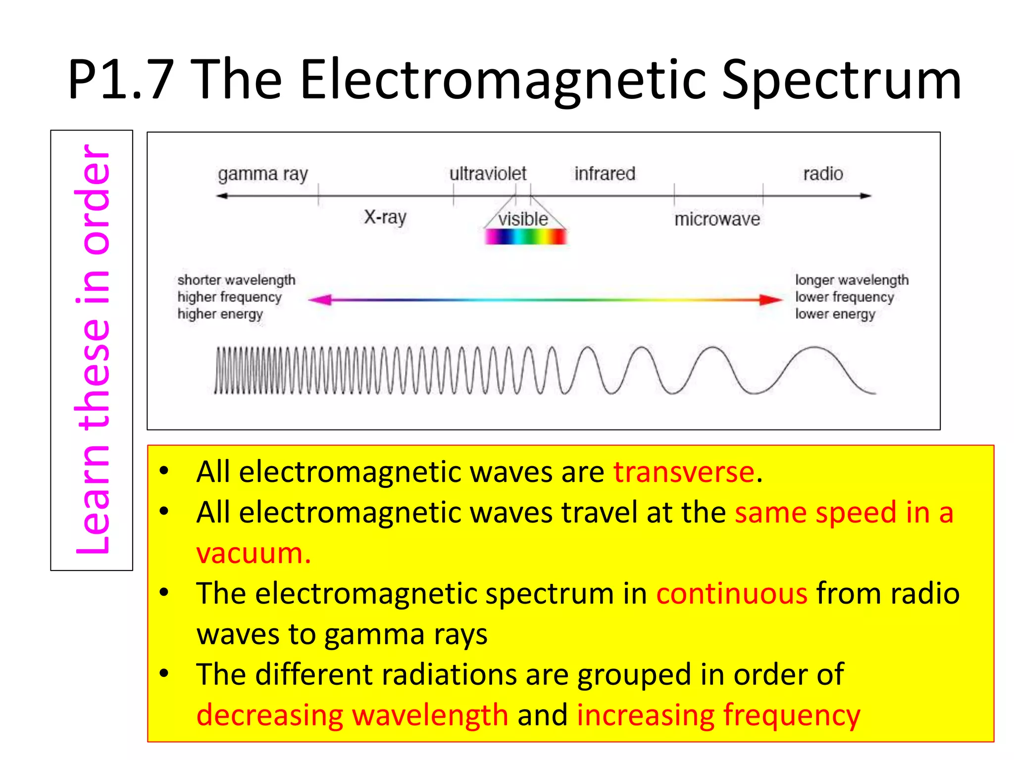 P1.7 The Electromagnetic SpectrumLearntheseinorder
• All electromagnetic waves are transverse.
• All electromagnetic waves travel at the same speed in a
vacuum.
• The electromagnetic spectrum in continuous from radio
waves to gamma rays
• The different radiations are grouped in order of
decreasing wavelength and increasing frequency
 