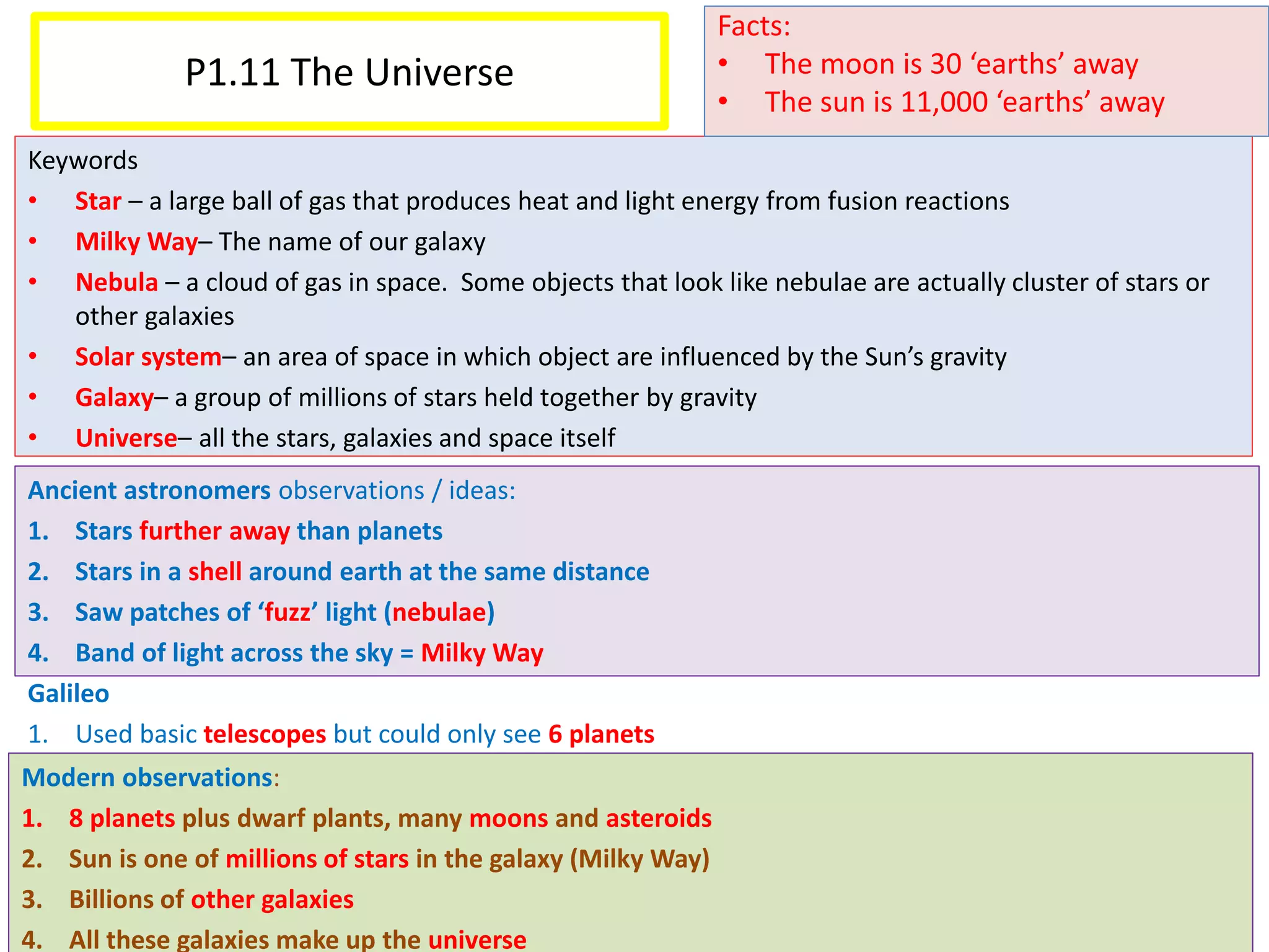 P1.11 The Universe
Keywords
• Star – a large ball of gas that produces heat and light energy from fusion reactions
• Milky Way– The name of our galaxy
• Nebula – a cloud of gas in space. Some objects that look like nebulae are actually cluster of stars or
other galaxies
• Solar system– an area of space in which object are influenced by the Sun’s gravity
• Galaxy– a group of millions of stars held together by gravity
• Universe– all the stars, galaxies and space itself
Facts:
• The moon is 30 ‘earths’ away
• The sun is 11,000 ‘earths’ away
Ancient astronomers observations / ideas:
1. Stars further away than planets
2. Stars in a shell around earth at the same distance
3. Saw patches of ‘fuzz’ light (nebulae)
4. Band of light across the sky = Milky Way
Galileo
1. Used basic telescopes but could only see 6 planets
Modern observations:
1. 8 planets plus dwarf plants, many moons and asteroids
2. Sun is one of millions of stars in the galaxy (Milky Way)
3. Billions of other galaxies
4. All these galaxies make up the universe
 