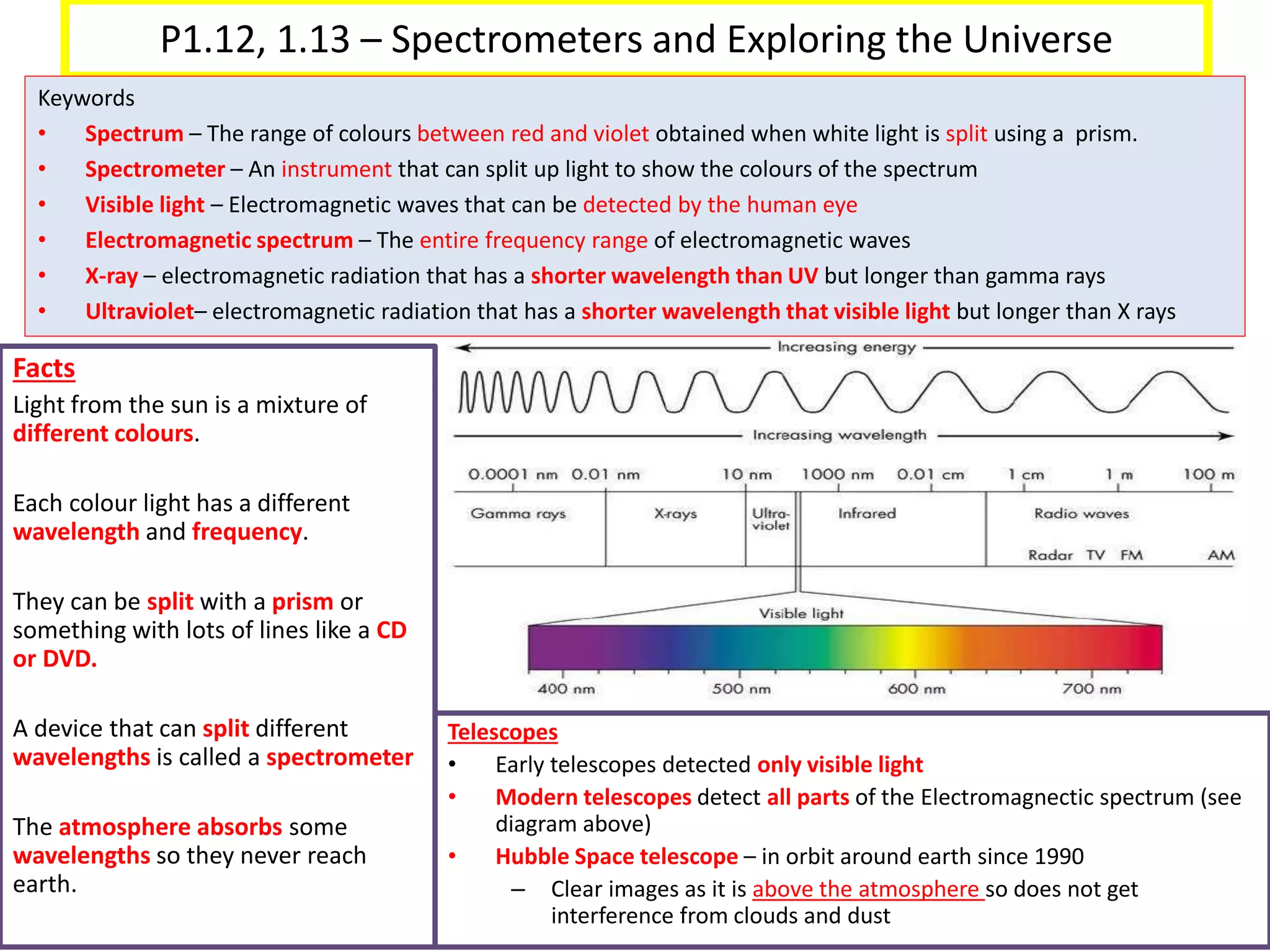P1.12, 1.13 – Spectrometers and Exploring the Universe
Keywords
• Spectrum – The range of colours between red and violet obtained when white light is split using a prism.
• Spectrometer – An instrument that can split up light to show the colours of the spectrum
• Visible light – Electromagnetic waves that can be detected by the human eye
• Electromagnetic spectrum – The entire frequency range of electromagnetic waves
• X-ray – electromagnetic radiation that has a shorter wavelength than UV but longer than gamma rays
• Ultraviolet– electromagnetic radiation that has a shorter wavelength that visible light but longer than X rays
Facts
Light from the sun is a mixture of
different colours.
Each colour light has a different
wavelength and frequency.
They can be split with a prism or
something with lots of lines like a CD
or DVD.
A device that can split different
wavelengths is called a spectrometer
The atmosphere absorbs some
wavelengths so they never reach
earth.
Telescopes
• Early telescopes detected only visible light
• Modern telescopes detect all parts of the Electromagnectic spectrum (see
diagram above)
• Hubble Space telescope – in orbit around earth since 1990
– Clear images as it is above the atmosphere so does not get
interference from clouds and dust
 