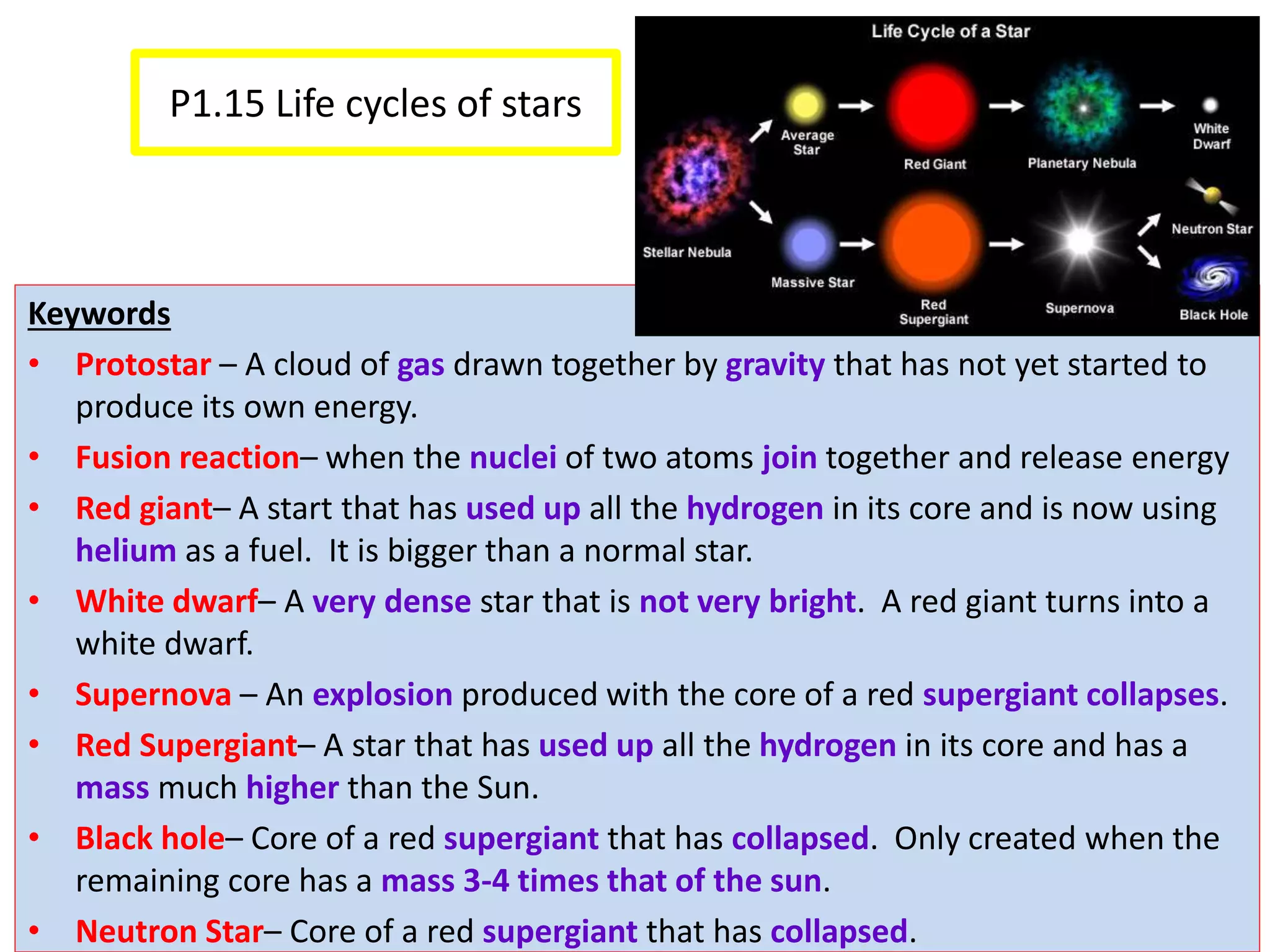 P1.15 Life cycles of stars
Keywords
• Protostar – A cloud of gas drawn together by gravity that has not yet started to
produce its own energy.
• Fusion reaction– when the nuclei of two atoms join together and release energy
• Red giant– A start that has used up all the hydrogen in its core and is now using
helium as a fuel. It is bigger than a normal star.
• White dwarf– A very dense star that is not very bright. A red giant turns into a
white dwarf.
• Supernova – An explosion produced with the core of a red supergiant collapses.
• Red Supergiant– A star that has used up all the hydrogen in its core and has a
mass much higher than the Sun.
• Black hole– Core of a red supergiant that has collapsed. Only created when the
remaining core has a mass 3-4 times that of the sun.
• Neutron Star– Core of a red supergiant that has collapsed.
 