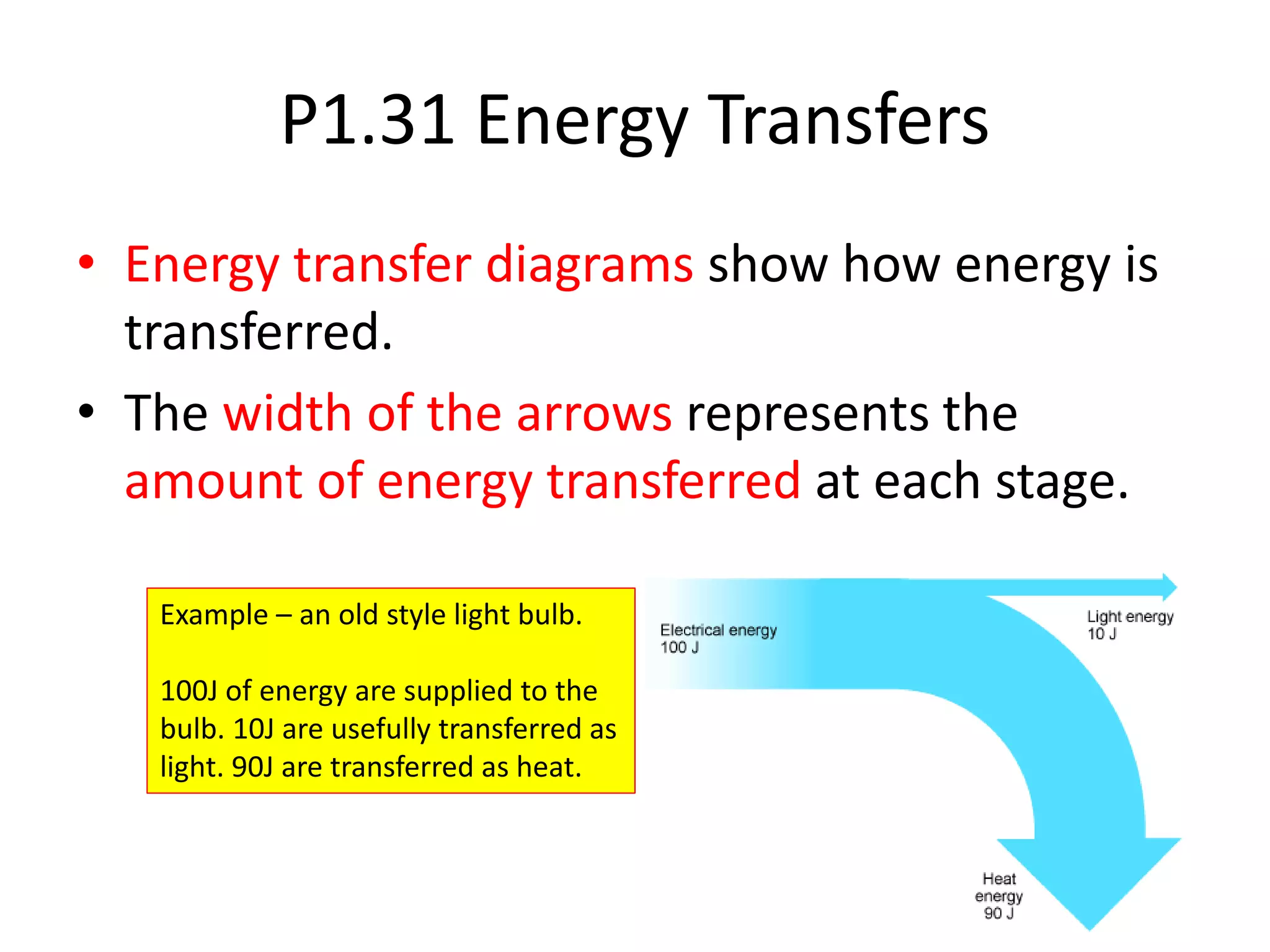 P1.31 Energy Transfers
• Energy transfer diagrams show how energy is
transferred.
• The width of the arrows represents the
amount of energy transferred at each stage.
Example – an old style light bulb.
100J of energy are supplied to the
bulb. 10J are usefully transferred as
light. 90J are transferred as heat.
 