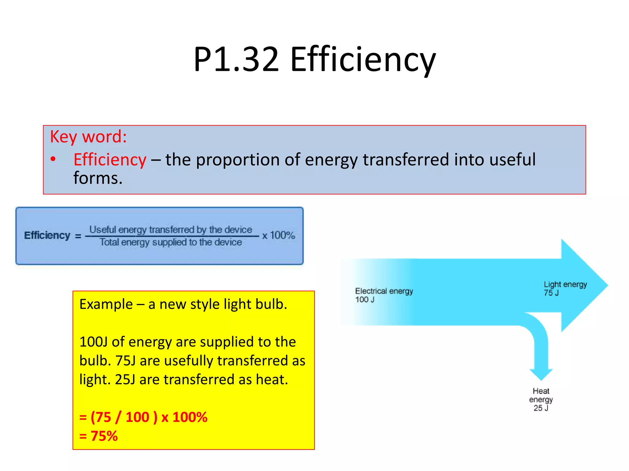 P1.32 Efficiency
Key word:
• Efficiency – the proportion of energy transferred into useful
forms.
Example – a new style light bulb.
100J of energy are supplied to the
bulb. 75J are usefully transferred as
light. 25J are transferred as heat.
= (75 / 100 ) x 100%
= 75%
 