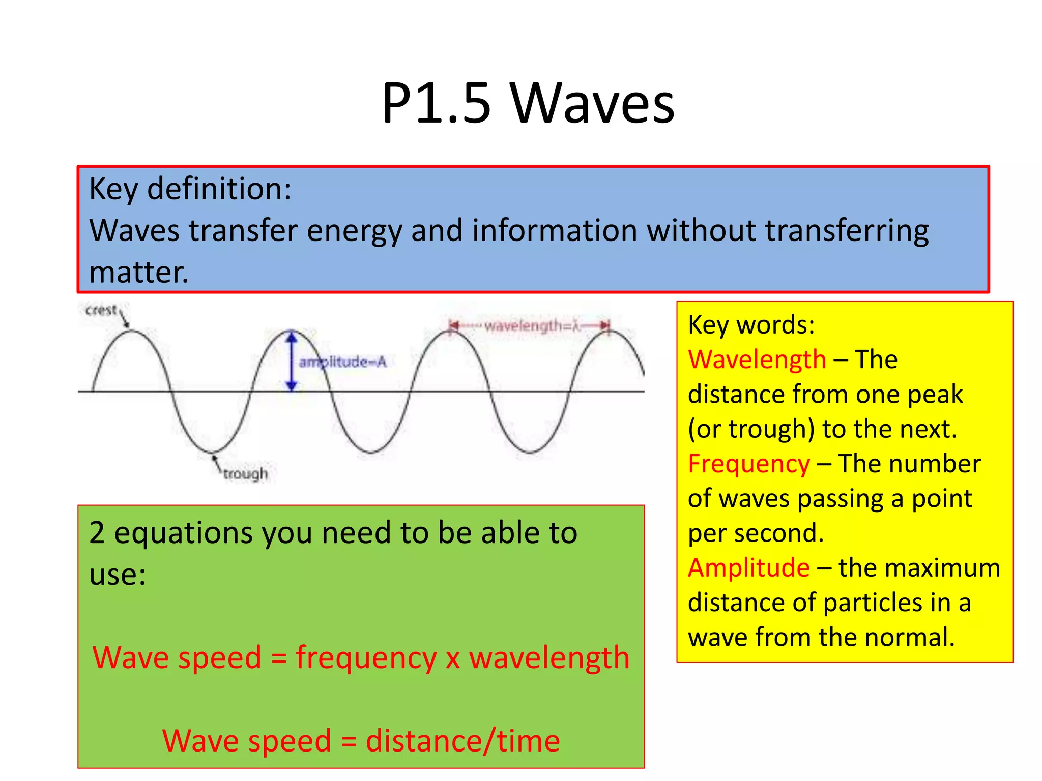 P1.5 Waves
Key definition:
Waves transfer energy and information without transferring
matter.
Key words:
Wavelength – The
distance from one peak
(or trough) to the next.
Frequency – The number
of waves passing a point
per second.
Amplitude – the maximum
distance of particles in a
wave from the normal.
2 equations you need to be able to
use:
Wave speed = frequency x wavelength
Wave speed = distance/time
 